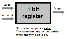 1-bit Register